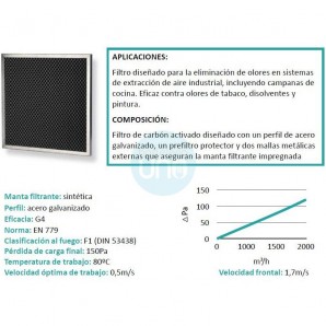 Campana Mural Slim Baja, con Motor, 1,2 Metros, 2 Filtros de Carbono, TSLS1287FC
