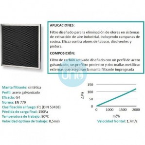 Rollo para Filtros de Carbono en Manta DUAL-CARB 1x20 m, 20m²