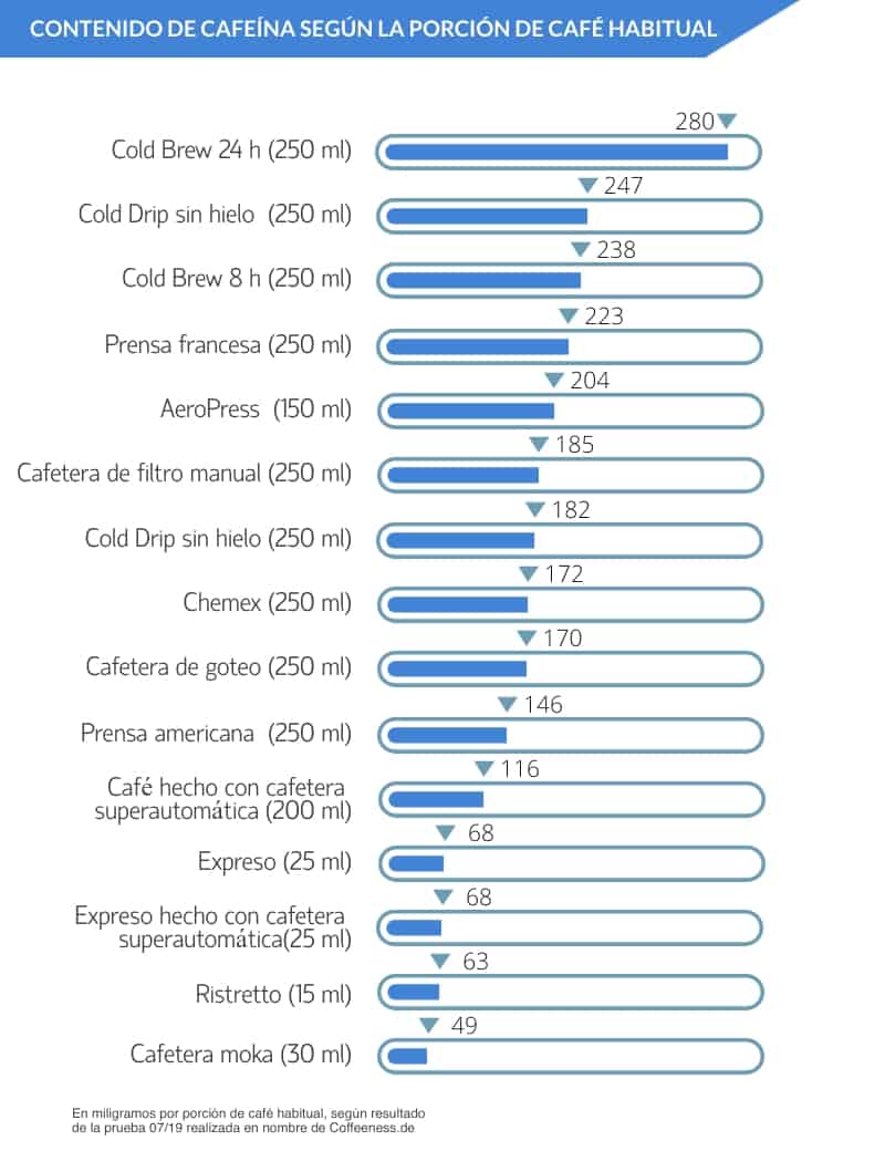 coffeeness-infografia-cuanta-cafeina-hay-en-tu-cafe-segun-la-porcion-es (1)