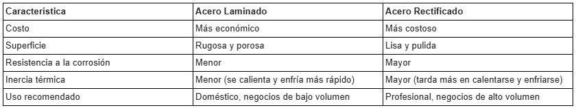 Acero rectificado y laminado diferencias