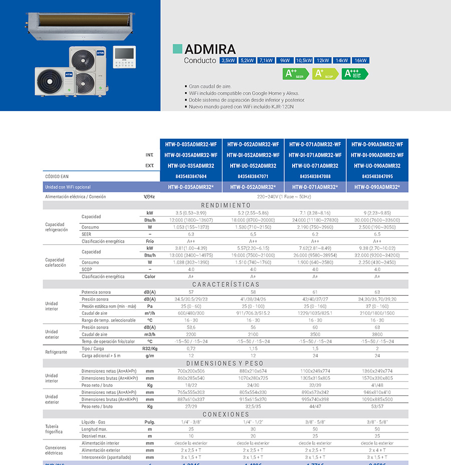 aire acondicionado HTW admira